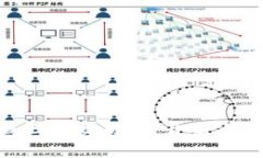 TokenPocket正式上线三大交易