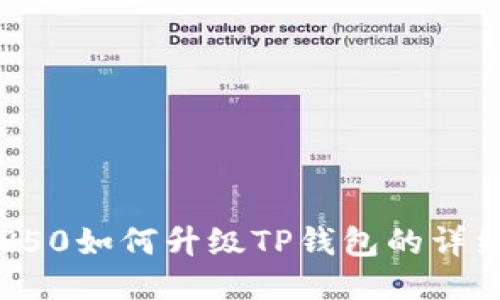 荣耀P50如何升级TP钱包的详细指南