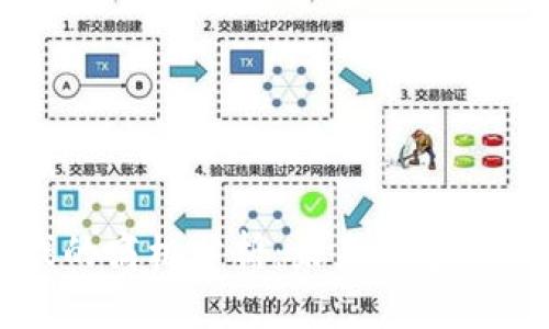 区块链游戏的商机分析：未来数字娱乐的新趋势