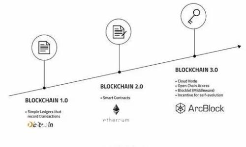 biasoti2023最新版TP钱包官方下载：便捷安全的钱包选择