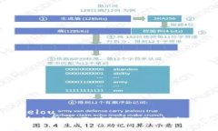 zelou/zelou揭秘泡沫破裂的区