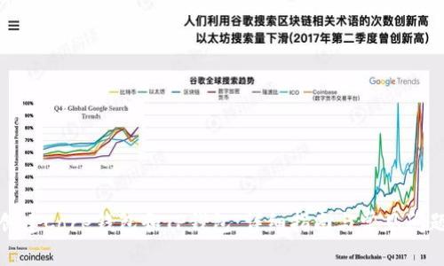 如何创建Core钱包和TP钱包：详细指南与常见问题解答