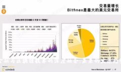 互联网金融与区块链技术