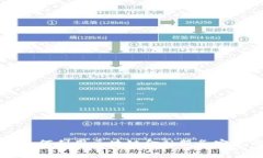 中小微企业如何利用区块