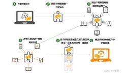 如何将TP钱包中的USDT转回