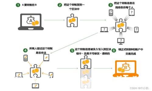 如何将TP钱包中的USDT转回交易所：详细操作指南