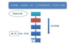 元宇宙区块链游戏代理：