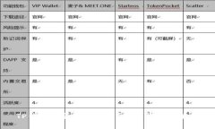 TP钱包是否会被冻结？全面