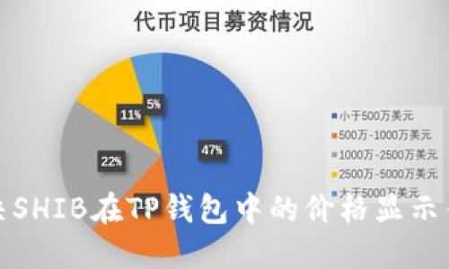 如何解决SHIB在TP钱包中的价格显示错误问题