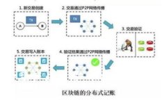 区块链重塑金融产业发展