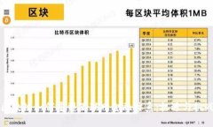 区块链如何重塑互联网金
