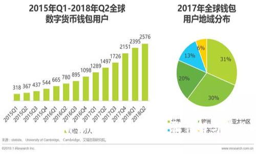 如何通过TP创建比特币（BTC）钱包：步骤详解与常见问题解答