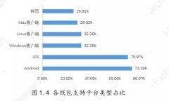 金融行业中的区块链技术
