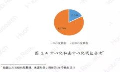 区块链金融科技每周动态
