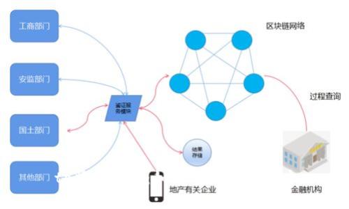 tp登录教程：如何重新登录账户